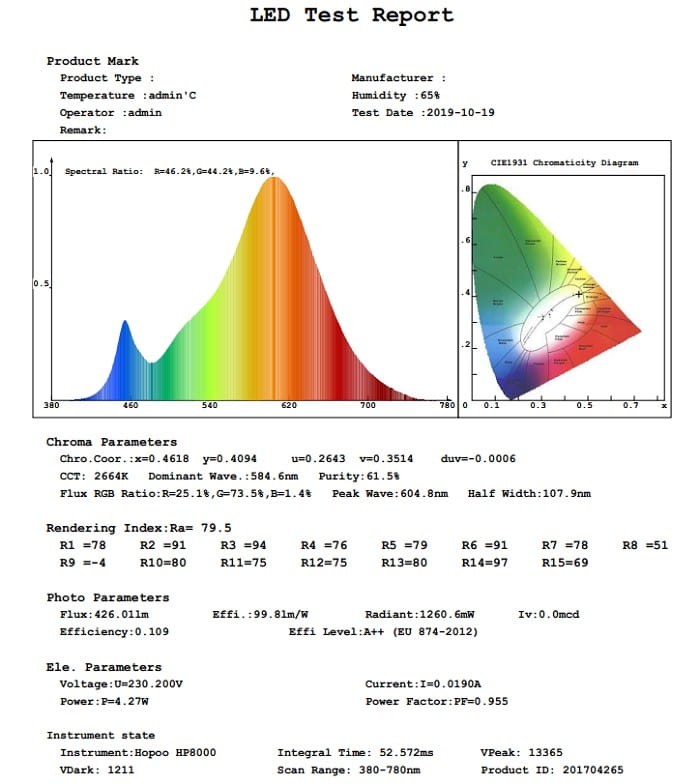 Żarówka LED G9 5W ściemnialna DIMMABLE ciepła 2700K 430lm