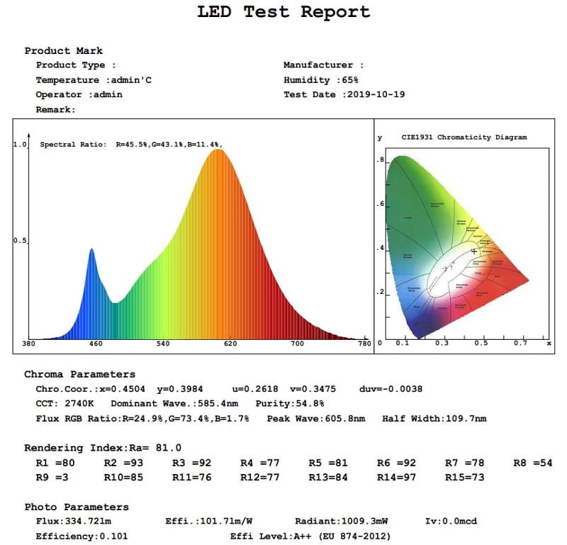 Żarówka LED G9 3W ściemnialna DIMMABLE ciepła 2700K 335lm