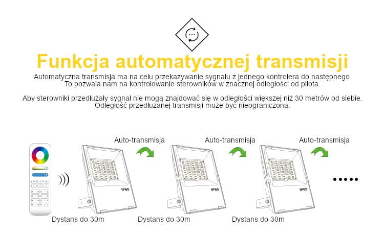 Milight FUTT03 Naświetlacz 30W RGB CCT halogen