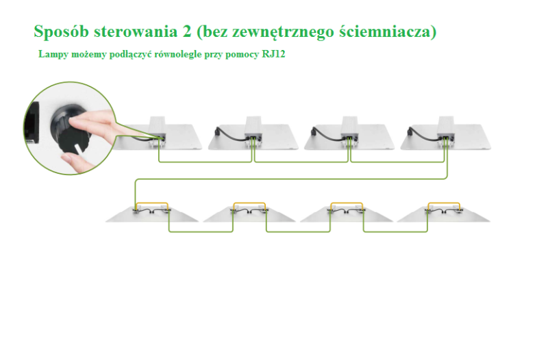 Lampa LED GrowBox do uprawy roślin Indoor 210W SUR-HL200