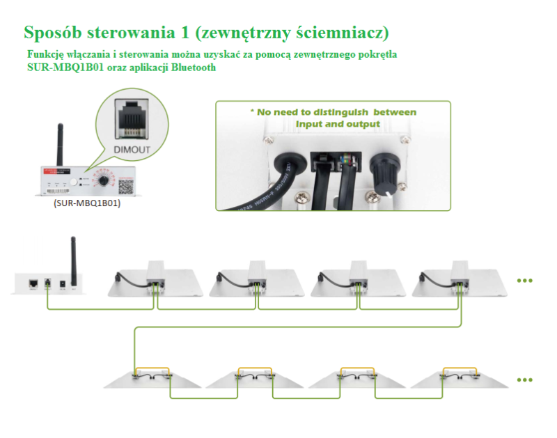 Lampa LED GrowBox do uprawy roślin Indoor 210W SUR-HL200