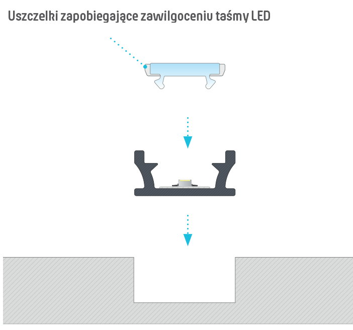 Profil aluminiowy LUMINES typ TERRA lakierowany biały 1m