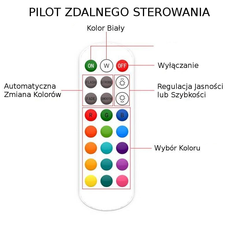 Sterownik Taśm LED RGB 144W WiFi Android iOS + Pilot RF Slim
