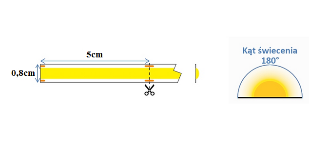 Taśma 12V COB 384 LED IP20 biała zimna 8mm 1m