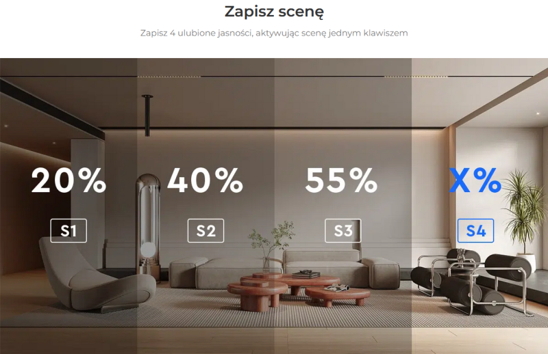 Miboxer Sterownik naścienny MONO 4-strefy B5 CZARNY