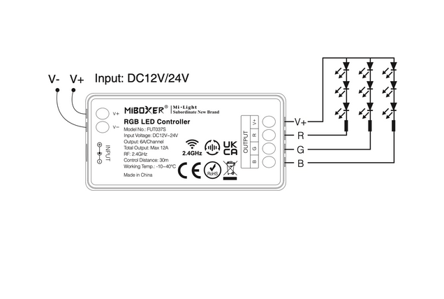 MIBOXER Kontroler 3in1 RGB/W/CCT 12A FUT037S+