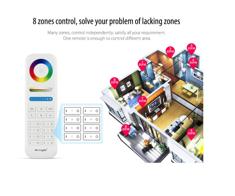Milight Pilot RGB CCT 8-stref sterownik FUT089 CZARNY