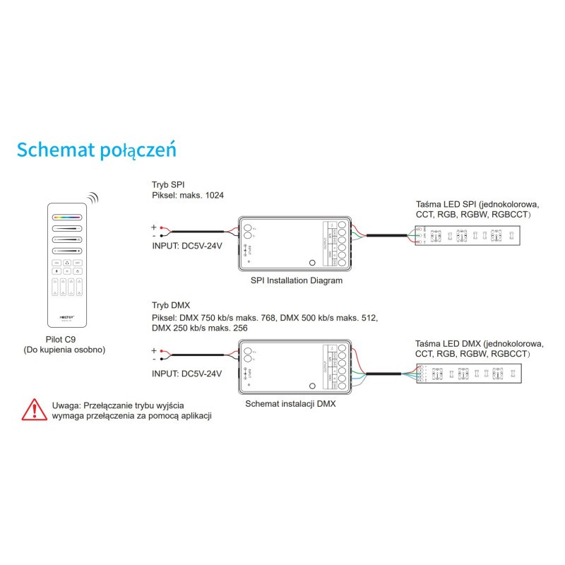 Sterownik MiBoxer SPIW5 do taśm adresowalnych/digital Wi-Fi + 2.4G