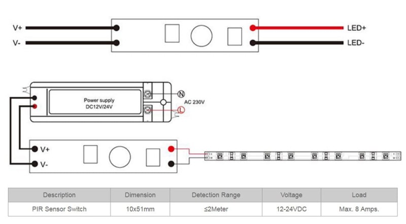 Sterownik włącznik do profili czujnik PIR001T regulowany 12V 8A