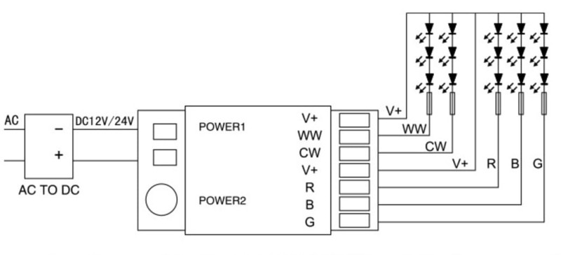 Milight Pilot RGB CCT 4-strefowy sterownik FUT092