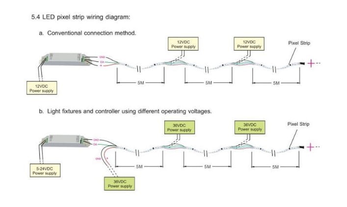 Sterownik Magic RGB WS2811 RF radiowy 10A