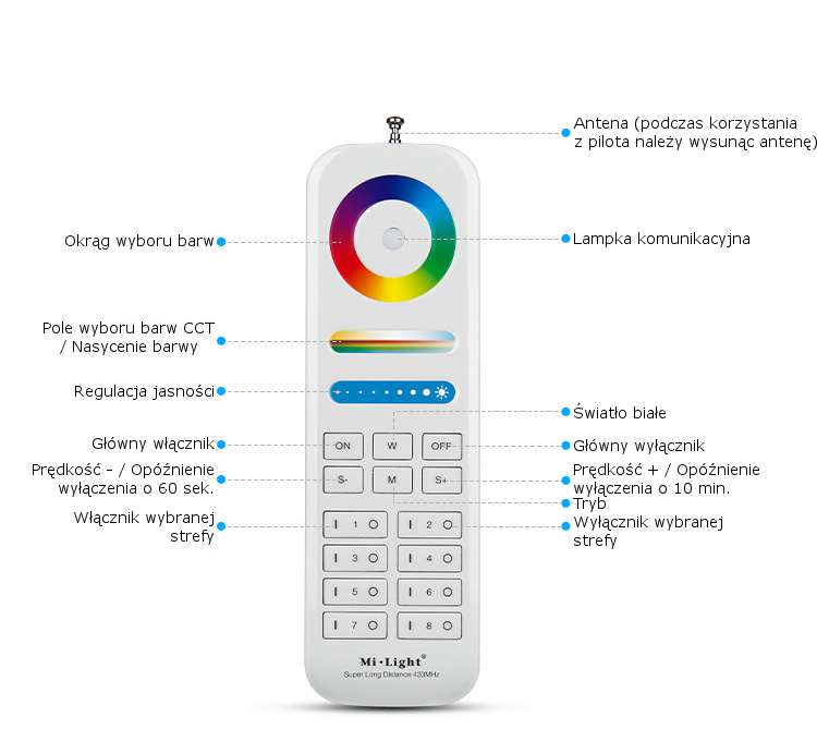FUT086 Milight Pilot 433MHz RGB CCT 8-strefowy sterownik