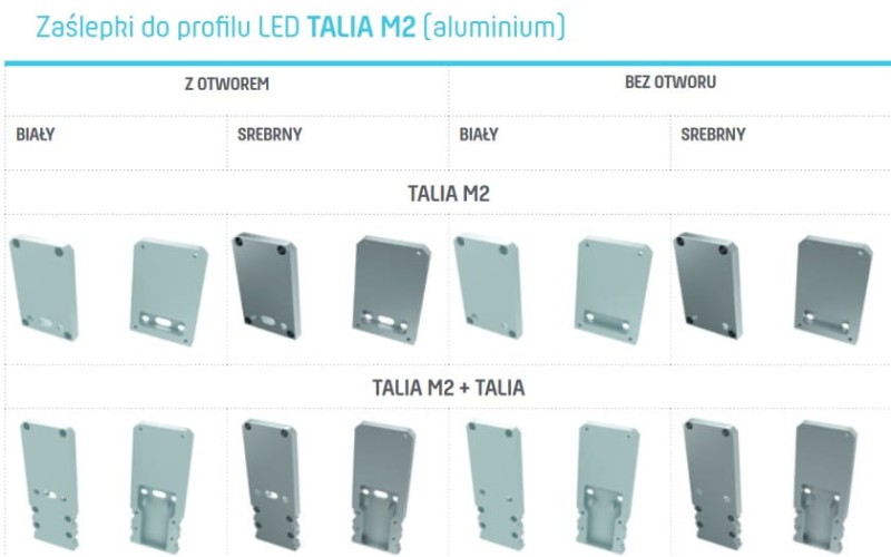 Profil montażowy pomocniczy LUMINES typ Talia M2 anodowany 1m