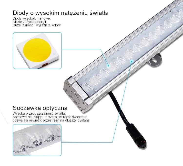 SYS-RL1 24W systemowa lampa ścienna Milight IP66 RGB+CCT