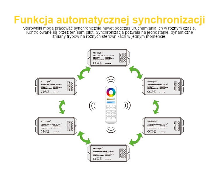 SYS-T1 Milight sterownik systemowy lamp zewnętrznych