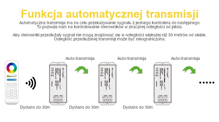 SYS-T1 Milight sterownik systemowy lamp zewnętrznych