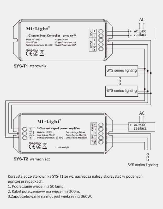 SYS-T2 Milight wzmacniacz systemowy sterownika
