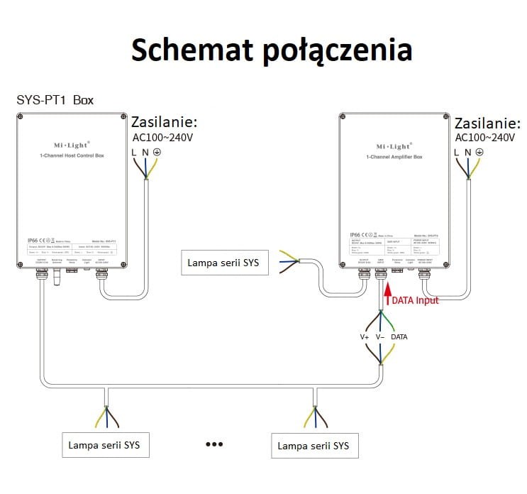 SYS-PT2 BOX Milight wzmacniacz systemowy sterownika