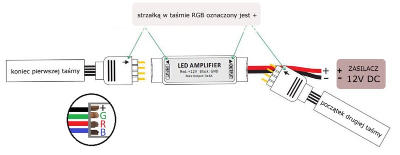 Wzmacniacz sygnału RGB LED 12V 72W MINI