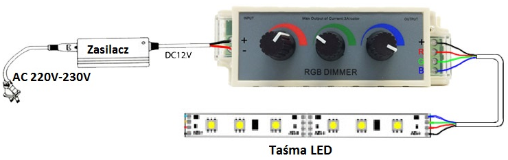 ŚCIEMNIACZ LED RGB sterownik MANUALNY 9A 108W 12V